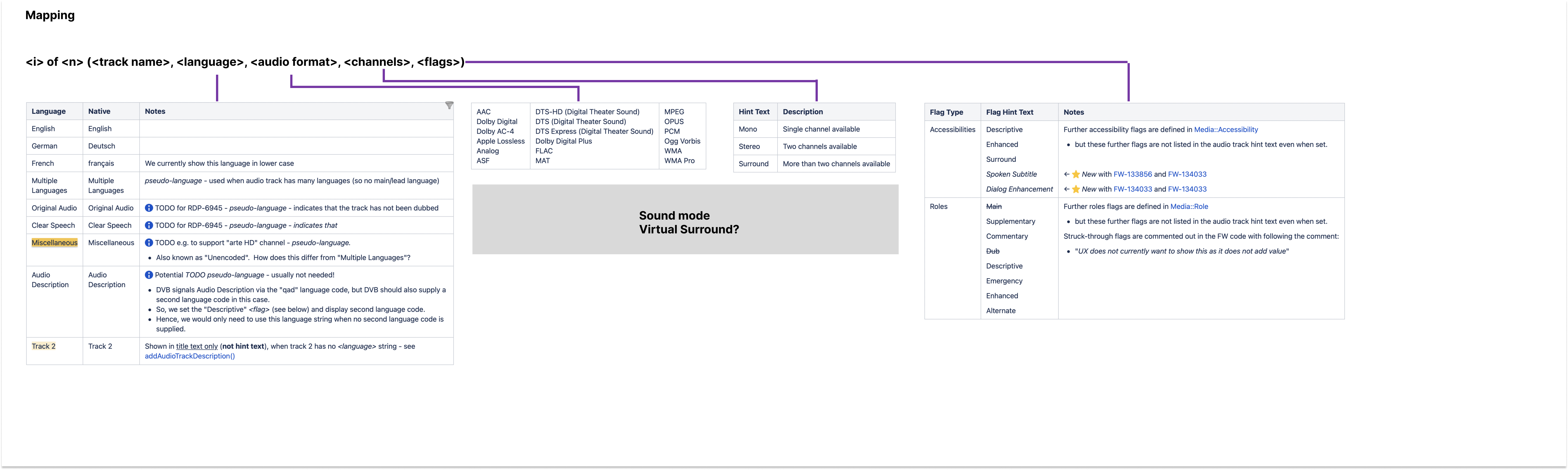 CC and Audio Tracks — The constraints